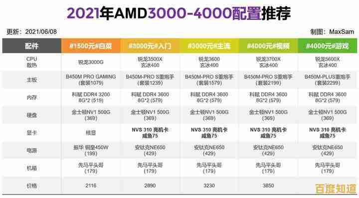 全面解读2022笔记本显卡排名:天梯图助你轻松选高性能显卡 全面解读2022笔记本显卡排名:天梯图助你轻松选高性能显卡