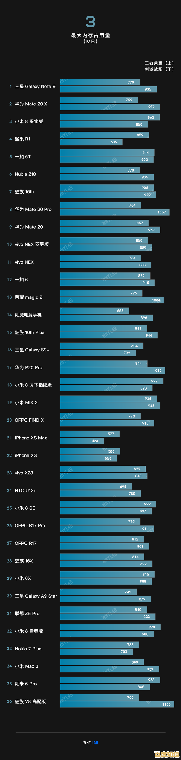 2018手机处理器性能天梯榜:全方位解析主流芯片,帮你挑出真正强机! 2018手机处理器性能天梯榜:全方位解析主流芯片,帮你挑出真正强机!