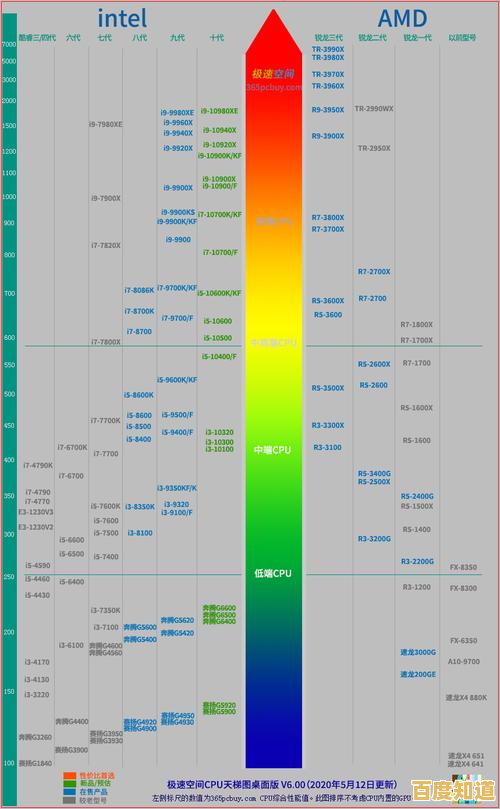 Z370主板天梯图全解析:帮你精准挑选最适合的型号 Z370主板天梯图全解析:帮你精准挑选最适合的型号