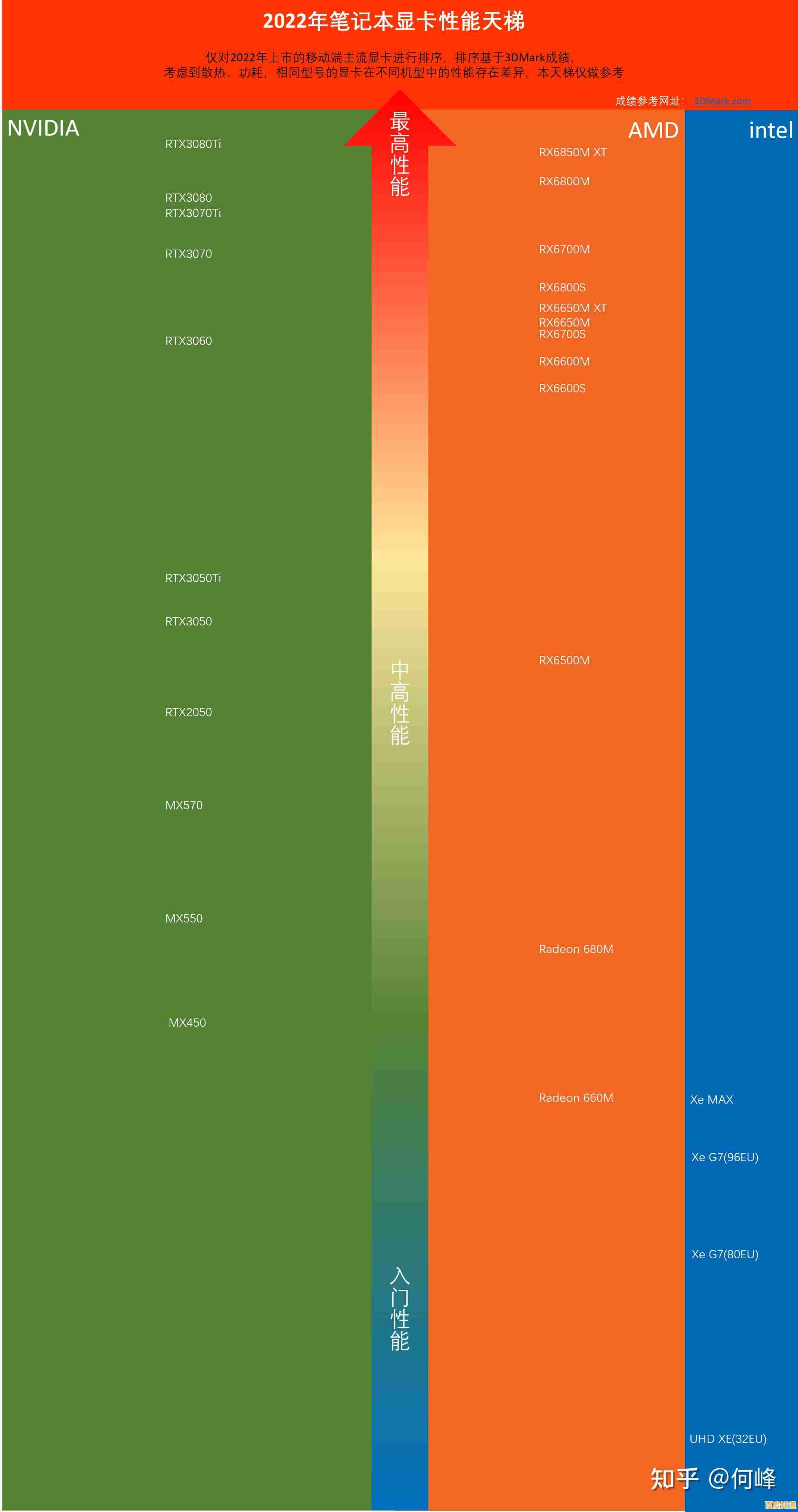 笔记本显卡天梯图全面解析：最新性能排行一网打尽