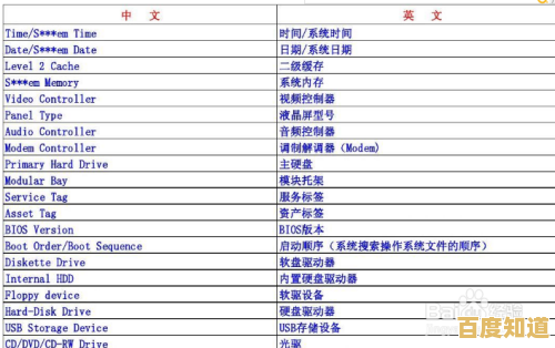 小鱼教您解读电脑主板故障诊断卡代码,快速定位问题所在 小鱼教您解读电脑主板故障诊断卡代码,快速定位问题所在
