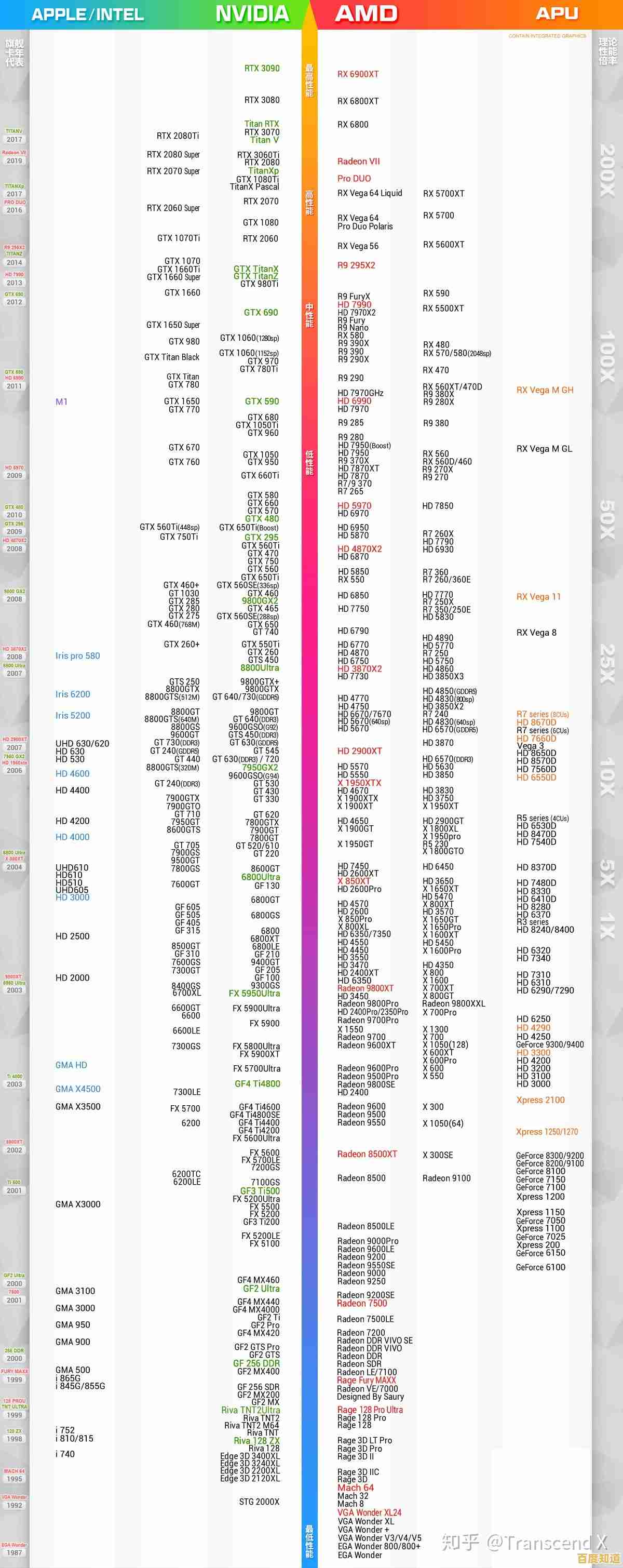 最新核显集显天梯图发布:精准对比性能,轻松选配高效显卡方案! 最新核显集显天梯图发布:精准对比性能,轻松选配高效显卡方案!