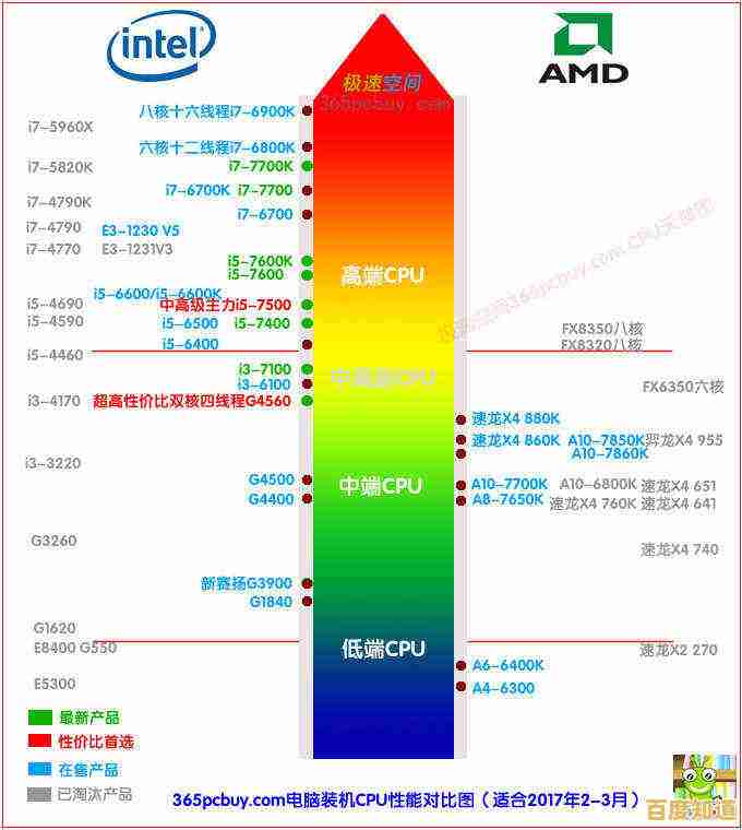 最新核显集显天梯图发布:精准对比性能,轻松选配高效显卡方案! 最新核显集显天梯图发布:精准对比性能,轻松选配高效显卡方案!