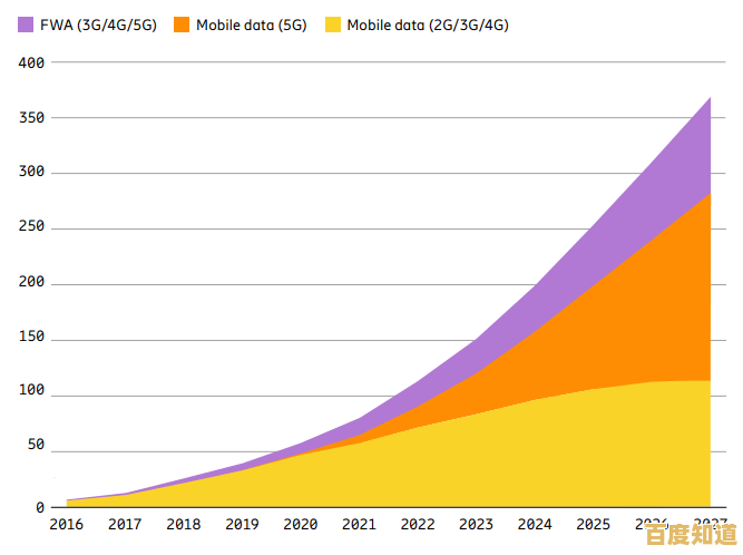 手机号码未来趋势预测：探索数字组合的演变与个性化选择