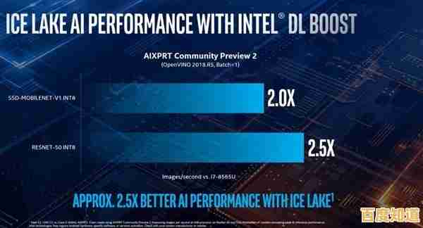 体验新一代[Intel CPU]带来的速度飞跃，高效能助力工作与创作事半功倍