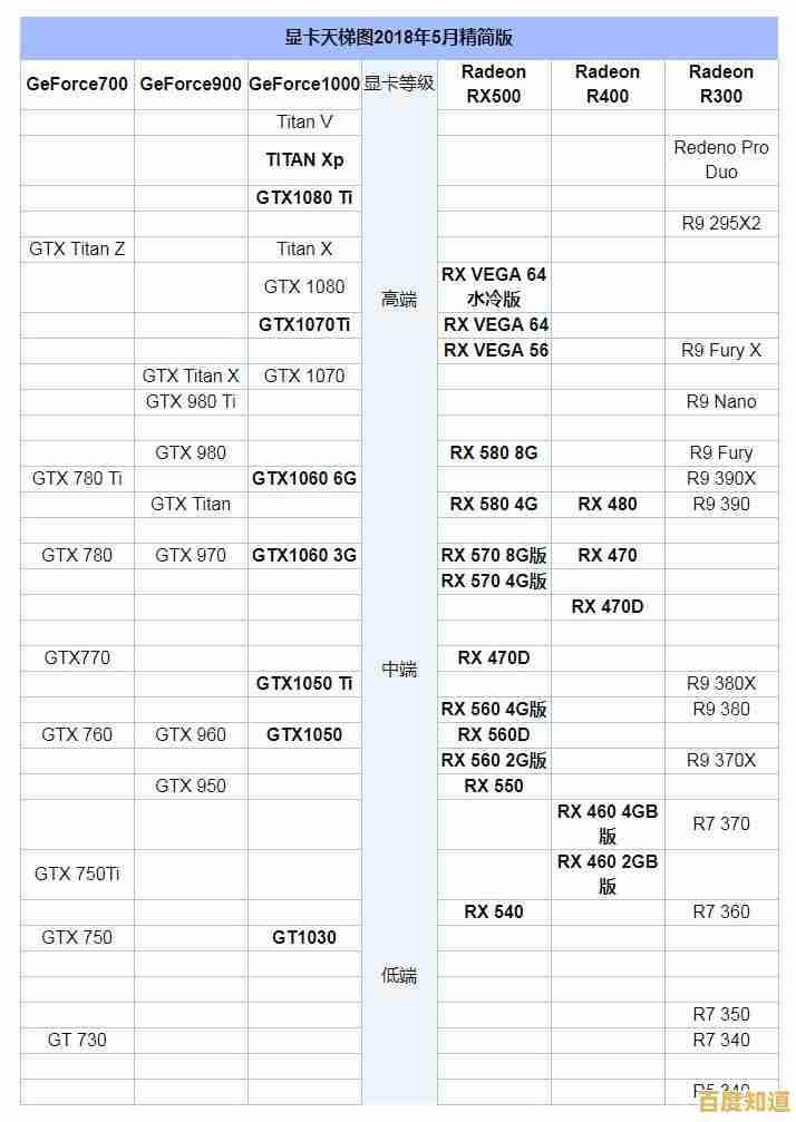 CPU天梯图全解析：掌握处理器性能排行的终极指南