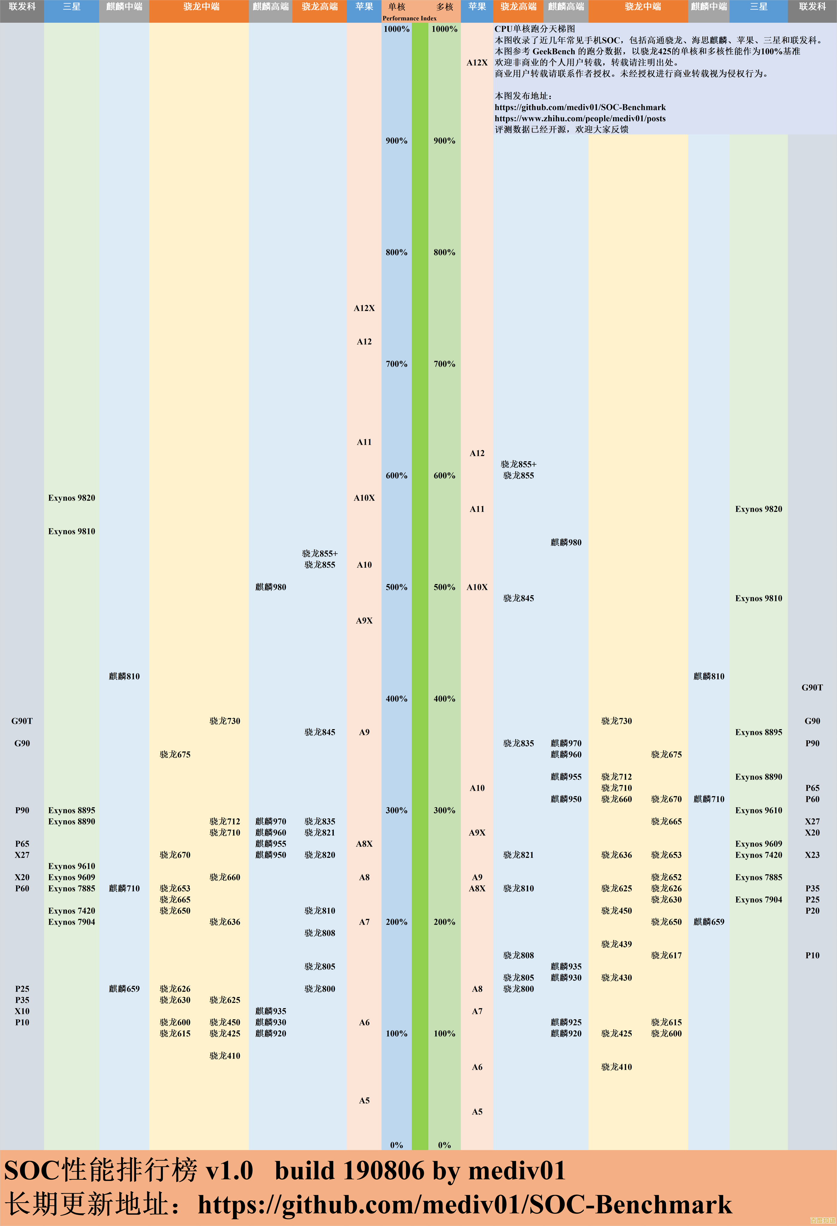 手机CPU天梯图解读指南:看懂处理器性能排名的关键方法 手机CPU天梯图解读指南:看懂处理器性能排名的关键方法