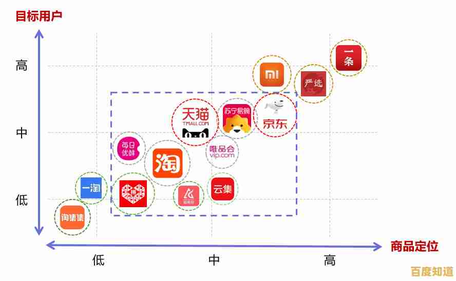 淘宝 vs 天猫:从平台定位到消费选择的全方位区别剖析 淘宝 vs 天猫:从平台定位到消费选择的全方位区别剖析