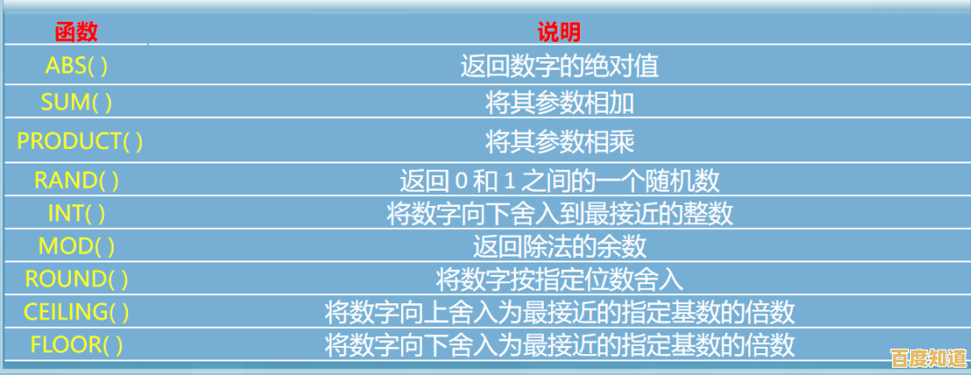 Excel函数公式全解析：实用技巧与案例助你轻松掌握数据处理