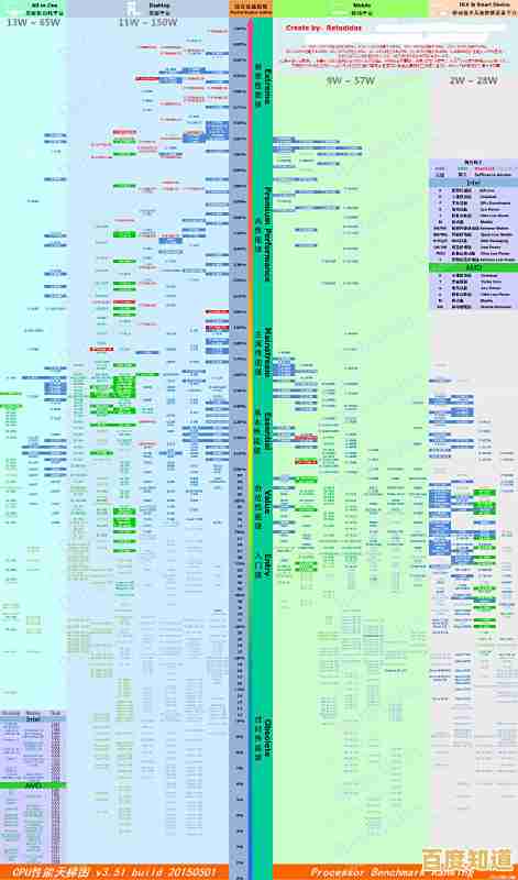 英特尔显卡2023最新天梯排名出炉:性能对比与选购指南一网打尽 英特尔显卡2023最新天梯排名出炉:性能对比与选购指南一网打尽