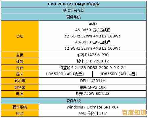探索显卡潜能:专业检测软件助您深度掌握显卡性能表现 探索显卡潜能:专业检测软件助您深度掌握显卡性能表现
