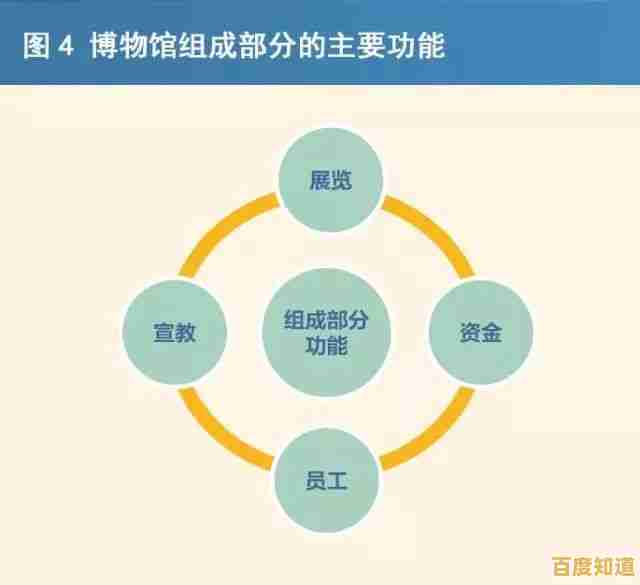“reset”操作全解读:从基础含义到多领域实践的重要作用 “reset”操作全解读:从基础含义到多领域实践的重要作用