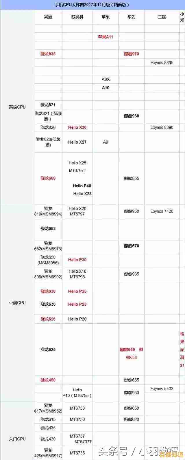 掌握970显卡天梯图,选购最优显卡不再纠结 掌握970显卡天梯图,选购最优显卡不再纠结