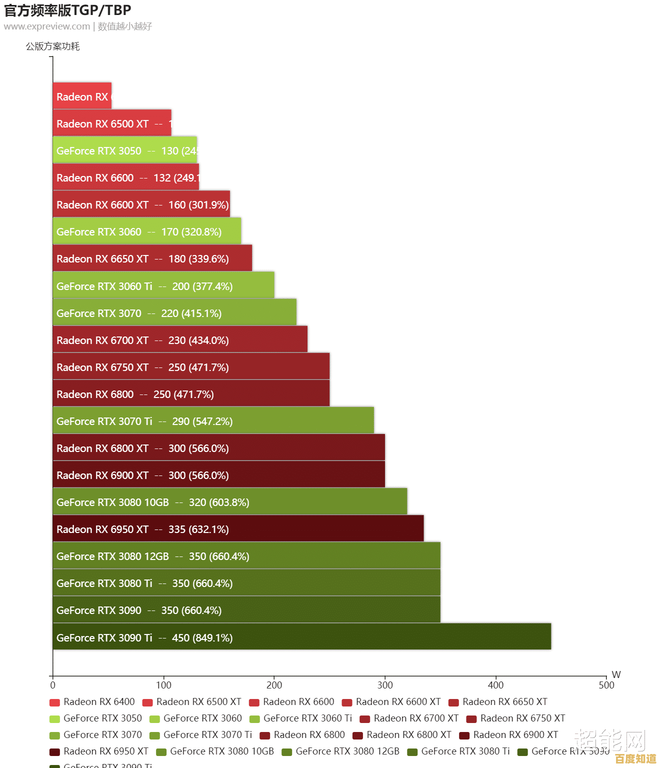 ARM GPU显卡年度天梯图出炉:详实评测带你挑选高性价比显卡! ARM GPU显卡年度天梯图出炉:详实评测带你挑选高性价比显卡!