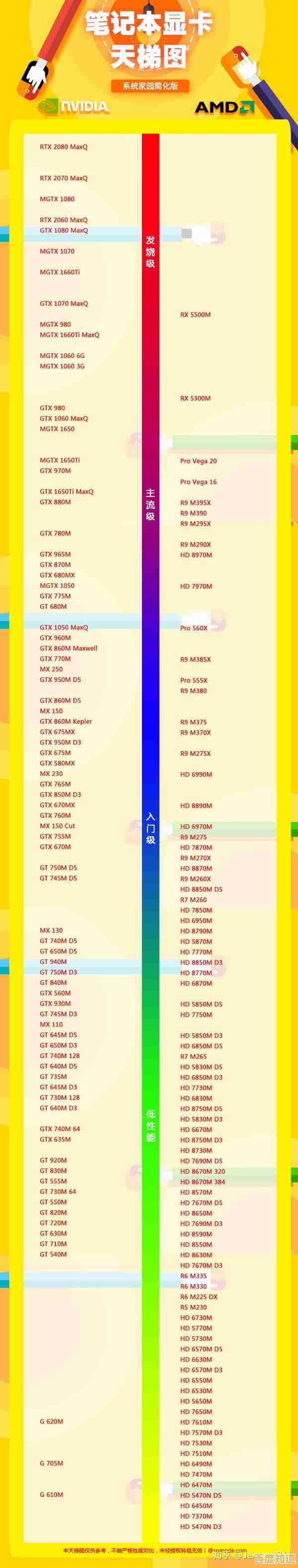 ARM GPU显卡年度天梯图出炉:详实评测带你挑选高性价比显卡! ARM GPU显卡年度天梯图出炉:详实评测带你挑选高性价比显卡!