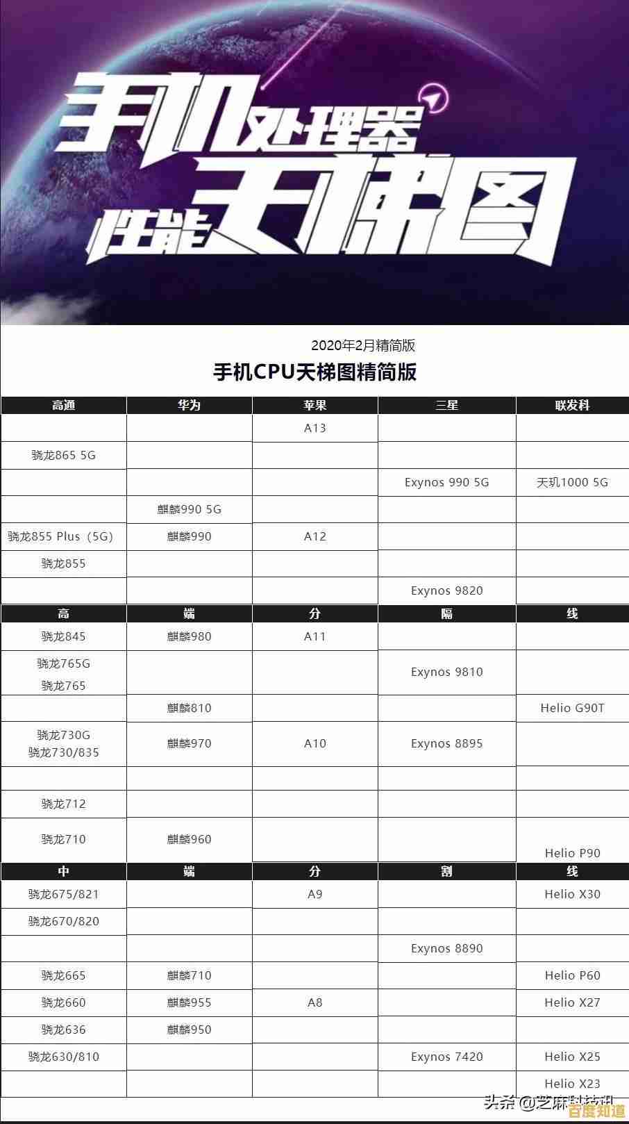 全面解析台式电脑CPU性能天梯图:最新处理器排名与评估 全面解析台式电脑CPU性能天梯图:最新处理器排名与评估