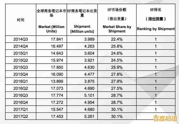 MX150显卡天梯图解析：高性能表现轻松驾驭各类高负荷任务