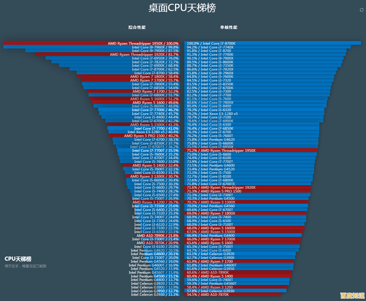 掌握笔记本CPU性能排行：2018天梯图全面解析与选购指南
