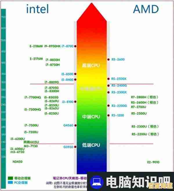 掌握笔记本CPU性能排行：2018天梯图全面解析与选购指南