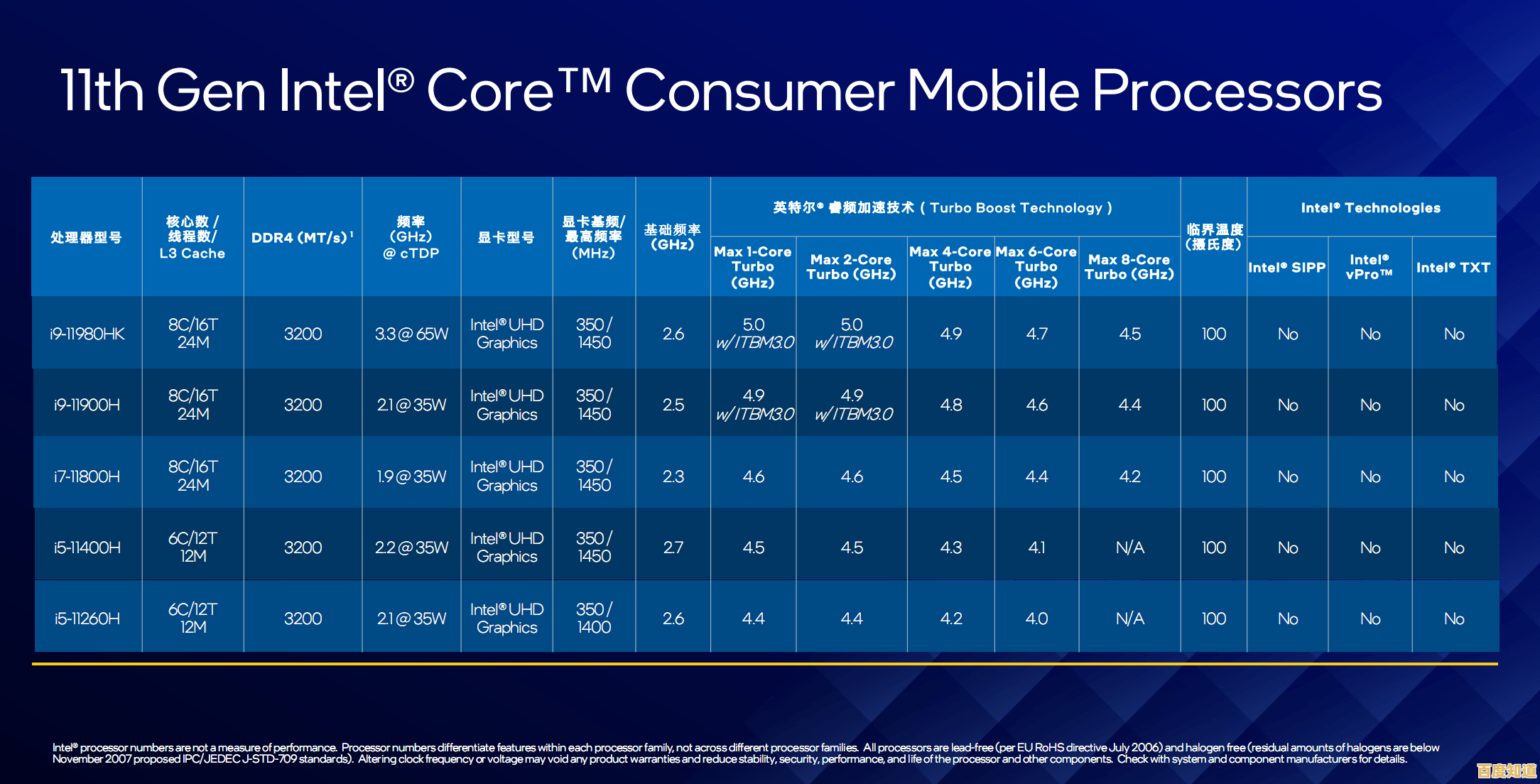 最新一代处理器选购指南:借助鲁大师天梯图,快速锁定理想性能CPU! 最新一代处理器选购指南:借助鲁大师天梯图,快速锁定理想性能CPU!