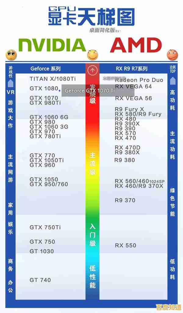 主板性能天梯图详解:从排名看硬件配置的关键作用与选购策略 主板性能天梯图详解:从排名看硬件配置的关键作用与选购策略
