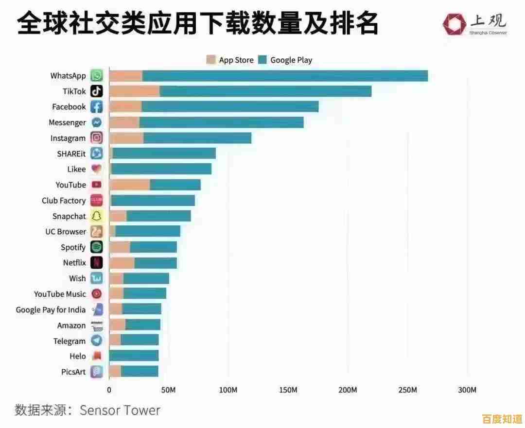 抖音国际版品牌增长策略：高效提升全球知名度与粉丝互动秘籍