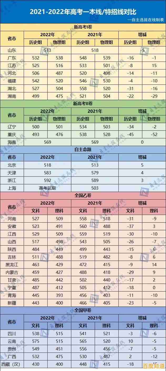 2022年桌面CPU性能天梯图解析：新一代芯片推动计算体验全面升级