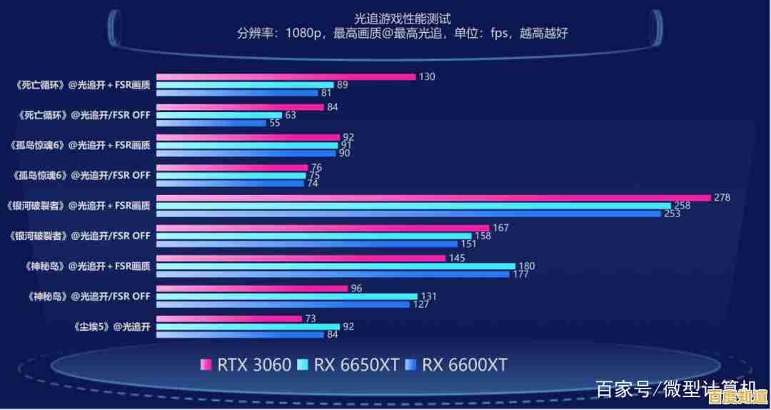 探索RX 460显卡天梯图：性能强劲，游戏画面流畅享受
