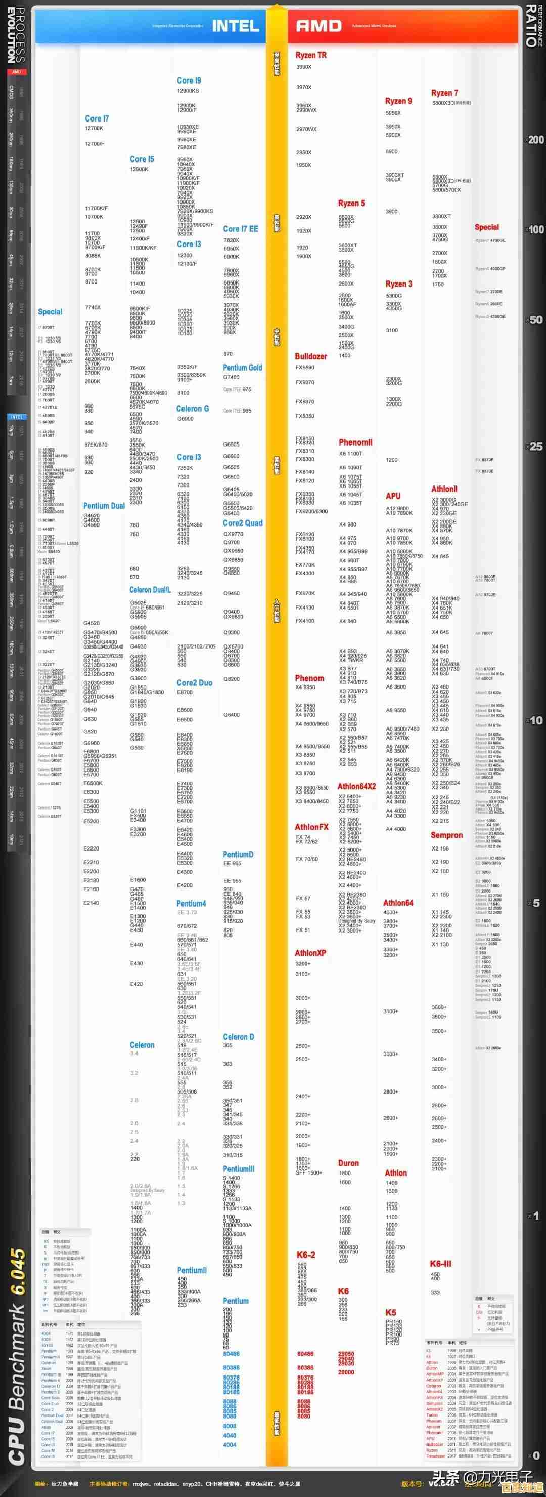 移动平台处理器性能天梯榜:全面剖析最新CPU排行与能效表现 移动平台处理器性能天梯榜:全面剖析最新CPU排行与能效表现