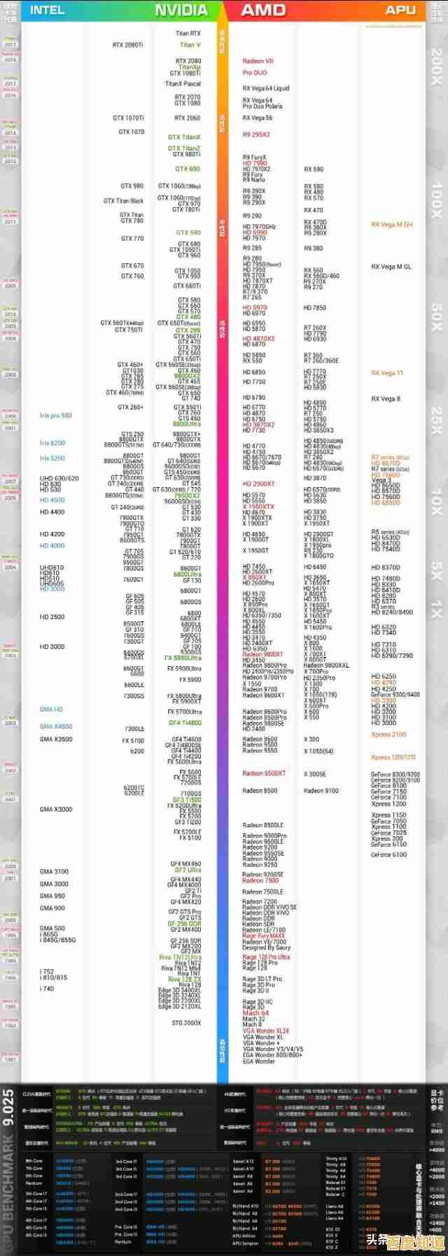 挑选笔记本显卡不再迷茫:天梯图助你锁定最佳性能配置 挑选笔记本显卡不再迷茫:天梯图助你锁定最佳性能配置