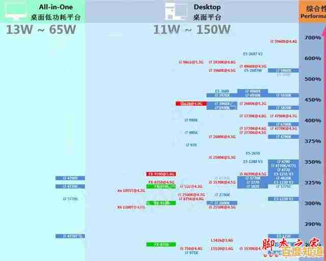 贴吧CPU天梯图指南,快速定位理想处理器型号 贴吧CPU天梯图指南,快速定位理想处理器型号