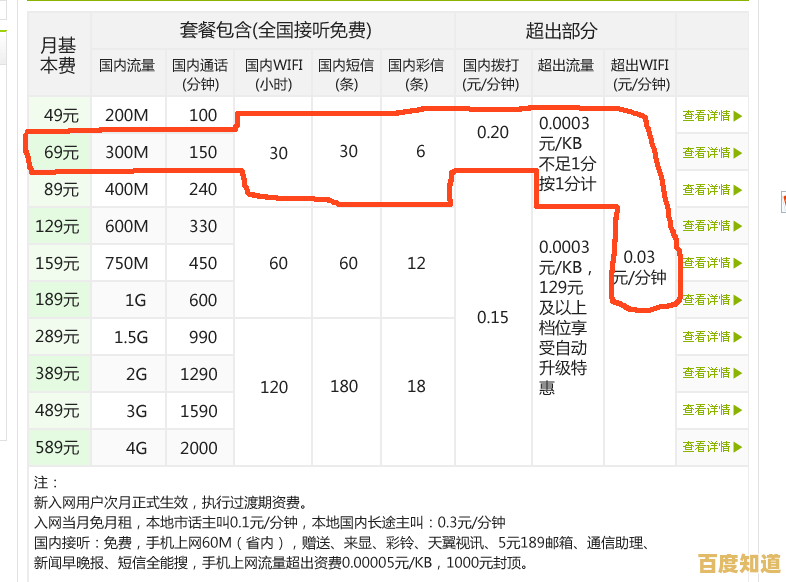 电信用户必看:高效查询流量余额及使用详情的操作技巧 电信用户必看:高效查询流量余额及使用详情的操作技巧
