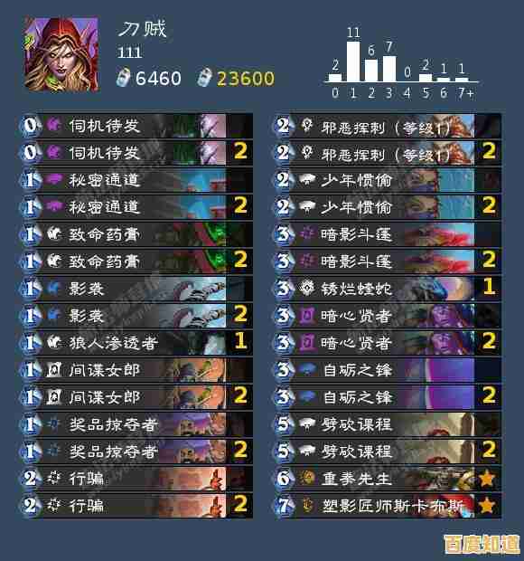 深入SSD天梯图技术:带你突破存储性能的极限境界 深入SSD天梯图技术:带你突破存储性能的极限境界