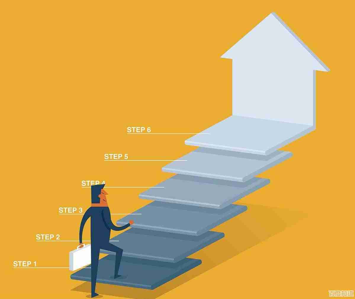 掌握【i3天梯图】职场策略,稳步攀升开启事业新篇章! 掌握【i3天梯图】职场策略,稳步攀升开启事业新篇章!
