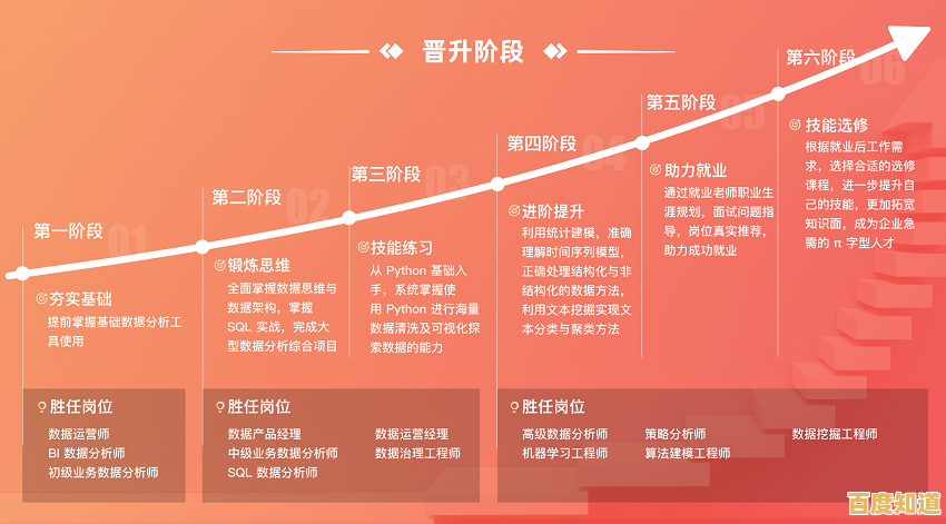 掌握【i3天梯图】职场策略,稳步攀升开启事业新篇章! 掌握【i3天梯图】职场策略,稳步攀升开启事业新篇章!