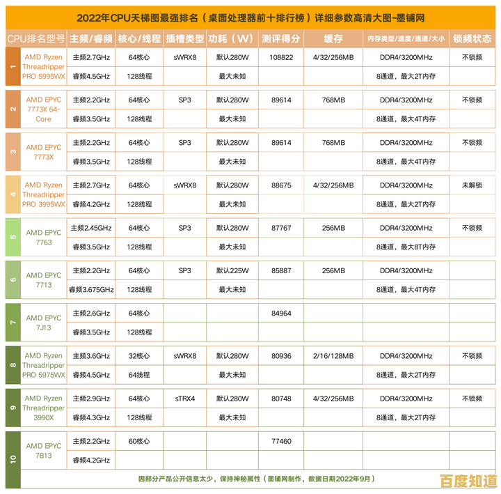 1155针处理器天梯图与选购指南：快速定位最适合你的CPU型号