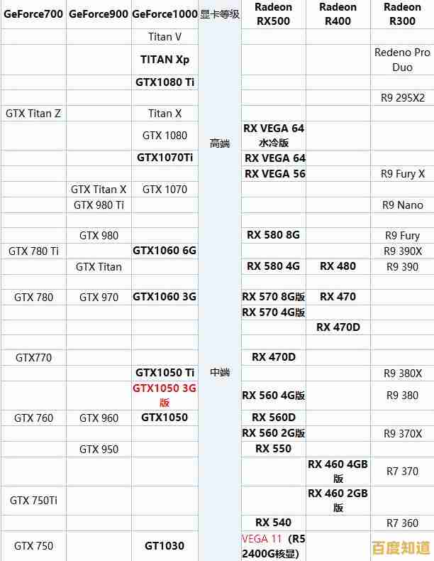 全面掌握移动显卡性能！百度天梯图带来最新笔记本显卡排行榜