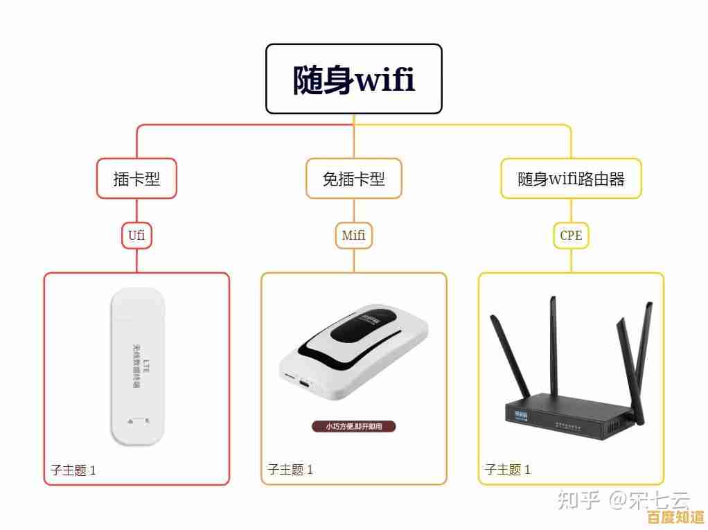 随身WiFi使用全攻略：快速连接与稳定上网实用指南