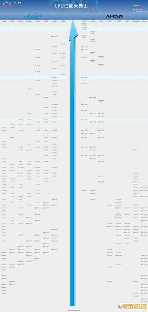 E5800CPU天梯图权威指南：深入剖析新一代处理器，帮你选配高性价比电脑硬件！
