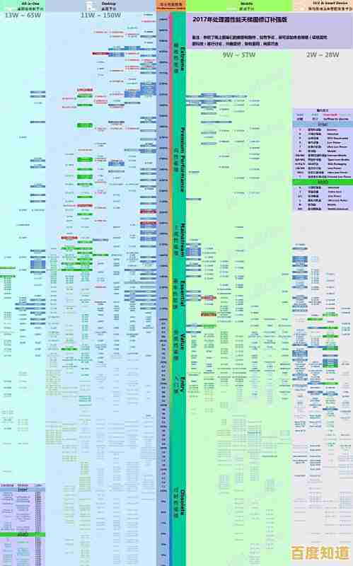 通过CPU天梯图选笔记本：快速找到适合你的顶级性能解决方案