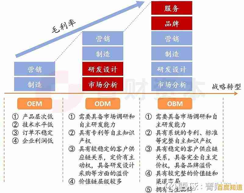 ODM模式全解析：揭秘其核心优势与实际应用策略