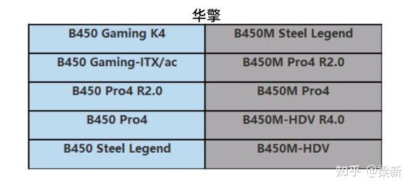 AMD主板选购指南:知乎专家解析天梯图,助你轻松挑对板! AMD主板选购指南:知乎专家解析天梯图,助你轻松挑对板!