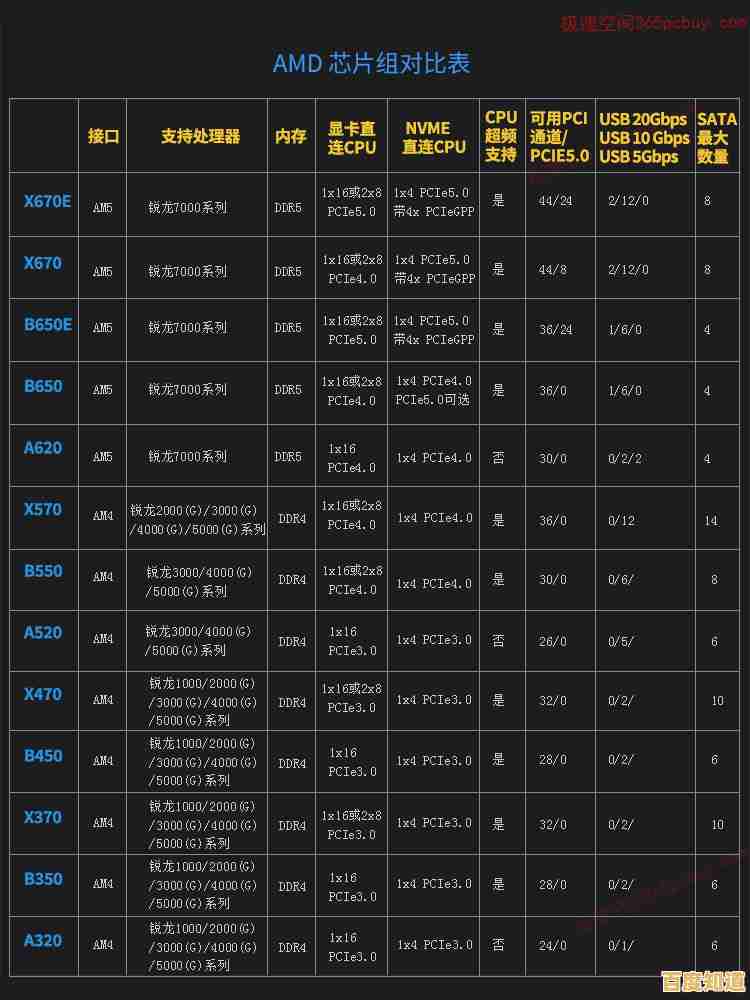 AMD主板选购指南:知乎专家解析天梯图,助你轻松挑对板! AMD主板选购指南:知乎专家解析天梯图,助你轻松挑对板!