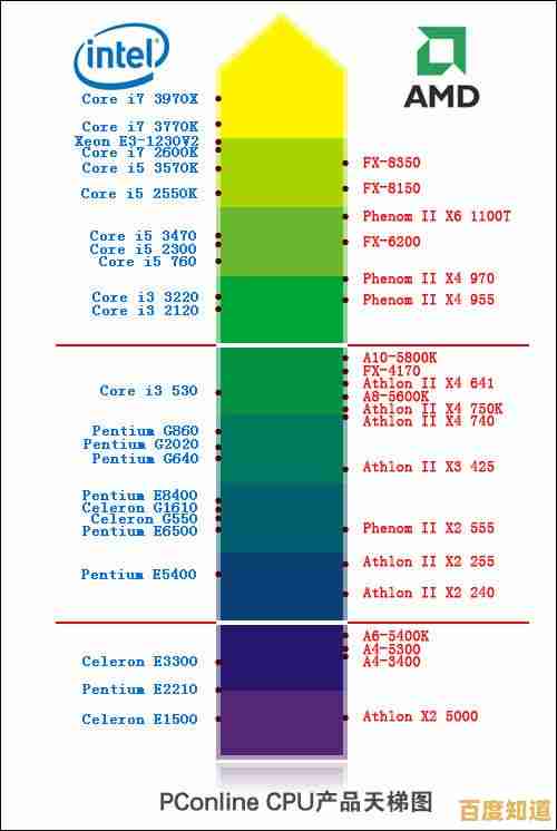 揭秘速龙x4 850 CPU天梯图:高效升级,游戏办公全面突破! 揭秘速龙x4 850 CPU天梯图:高效升级,游戏办公全面突破!