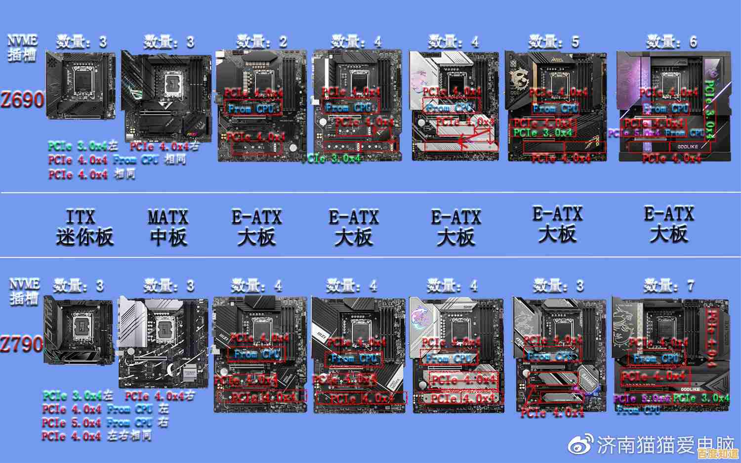掌握主板天梯图：精准挑选适合你的高性能硬件配置