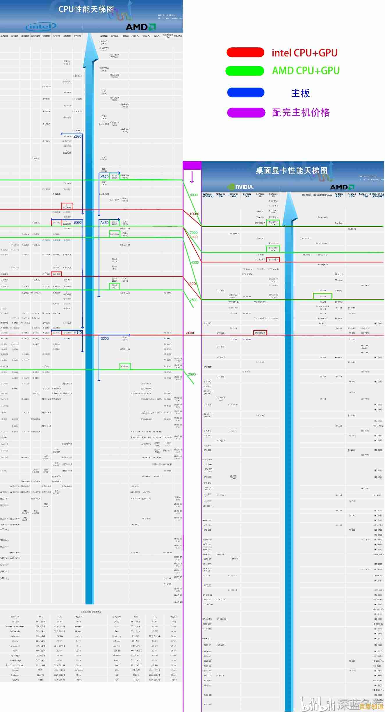 掌握主板天梯图：精准挑选适合你的高性能硬件配置
