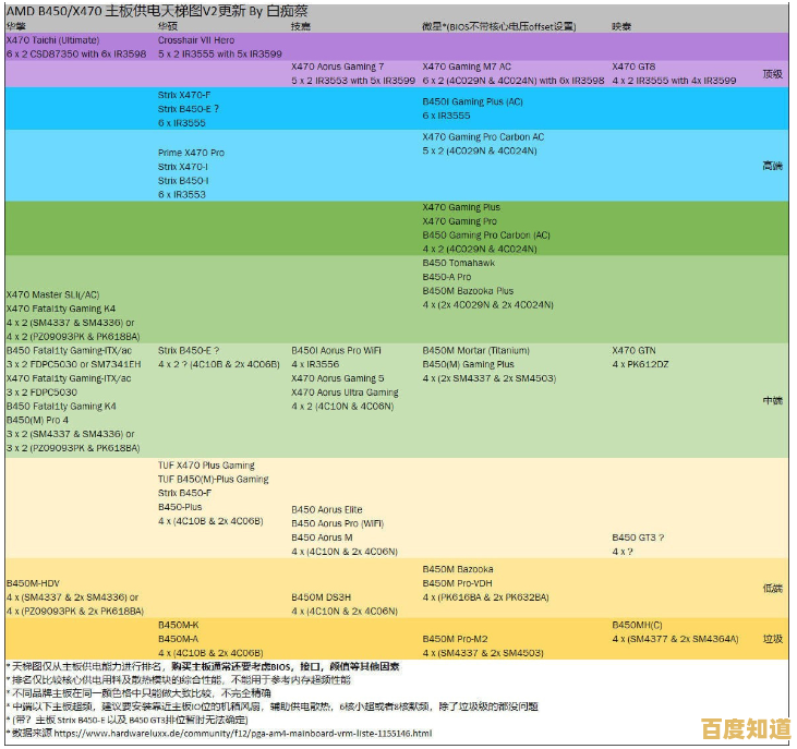 掌握主板天梯图：精准挑选适合你的高性能硬件配置