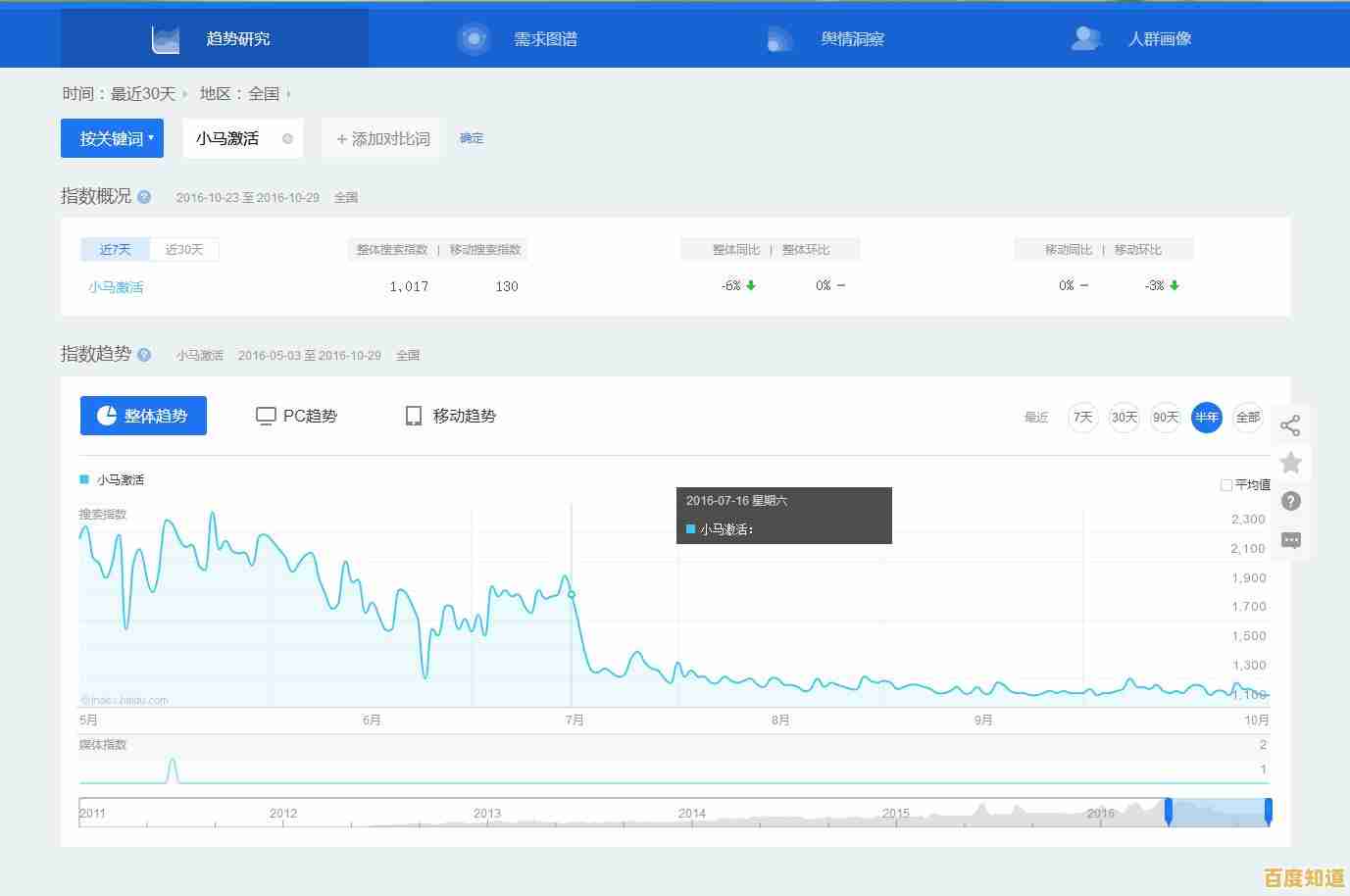 获取小马激活工具官方版本，安全快捷完成设备激活与系统优化