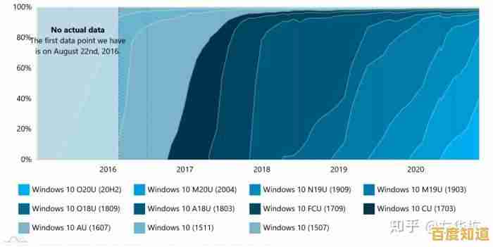 Windows 11 对比 Windows 10：性能速度提升是否显著？