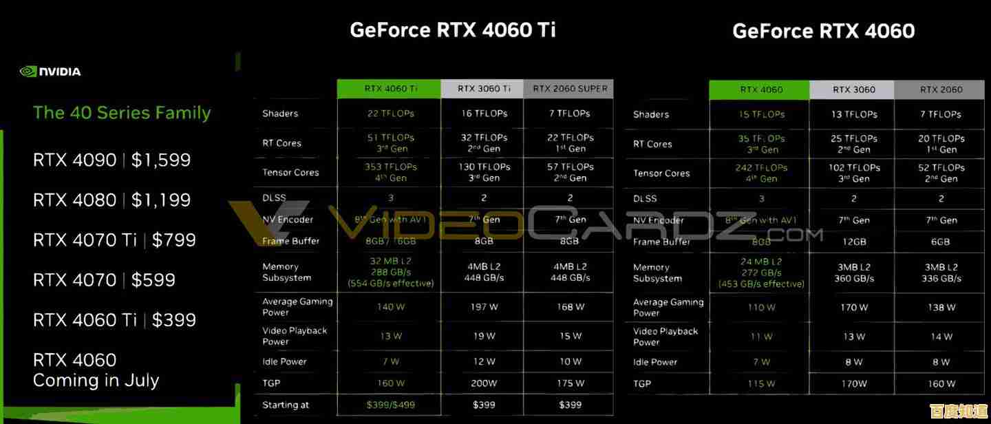 如何挑选合适显卡？天梯图21性能排名与选购技巧全解析